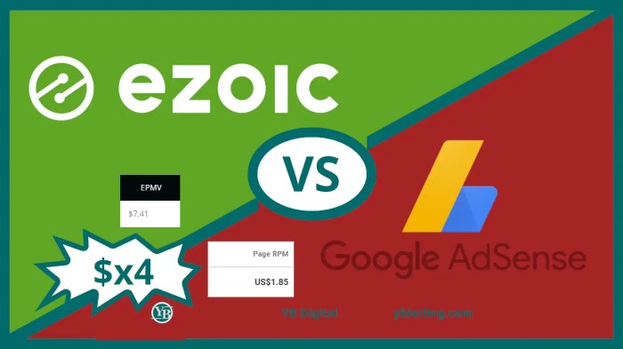 Ezoic vs adsense