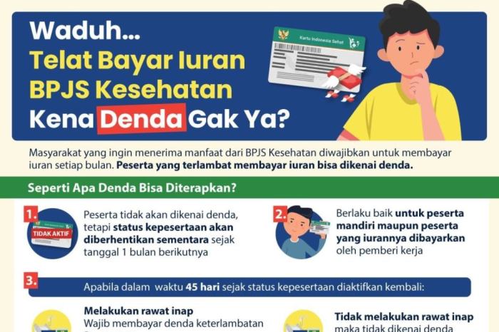 Cara bayar bpjs di indomaret